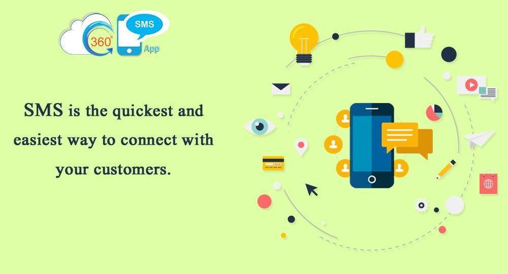 sms salesforce integration