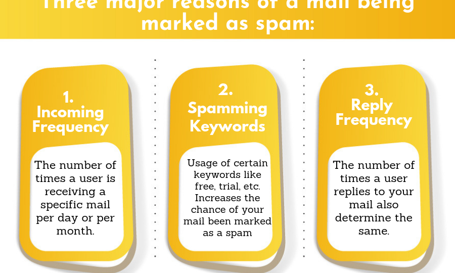 Salesforce SMS Service