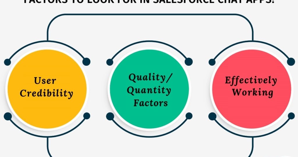 factors to look for in Salesforce chat app